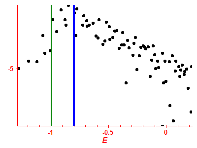 Strength function log